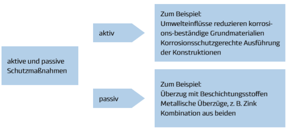 Ein kleiner Teil des Labors